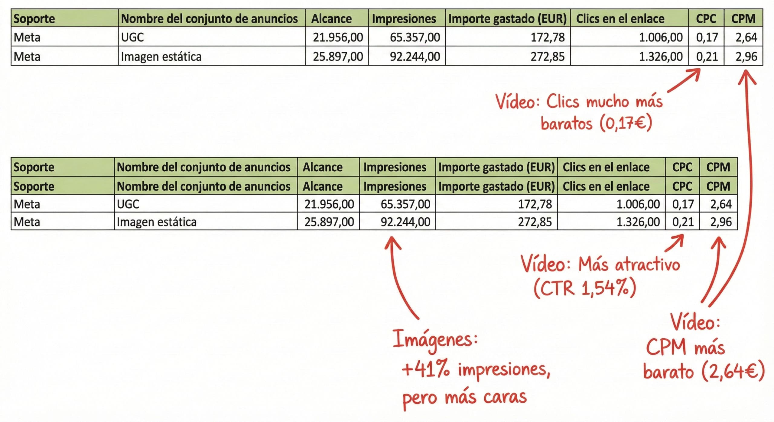 Test A/B Meta Ads Videos VS imagenes de HICARI