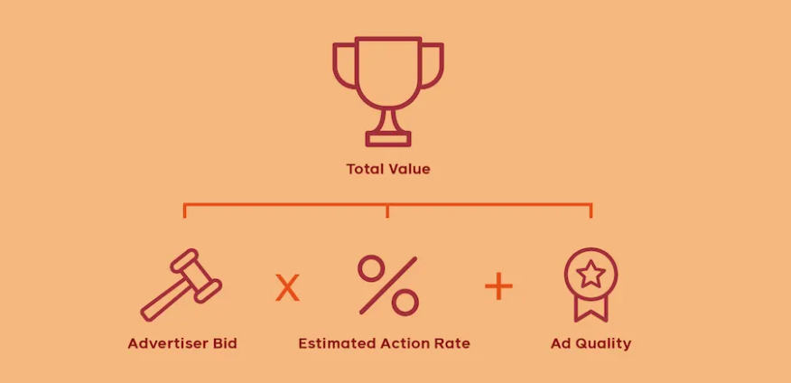 Cómo funciona el algoritmo de Facebook Ads