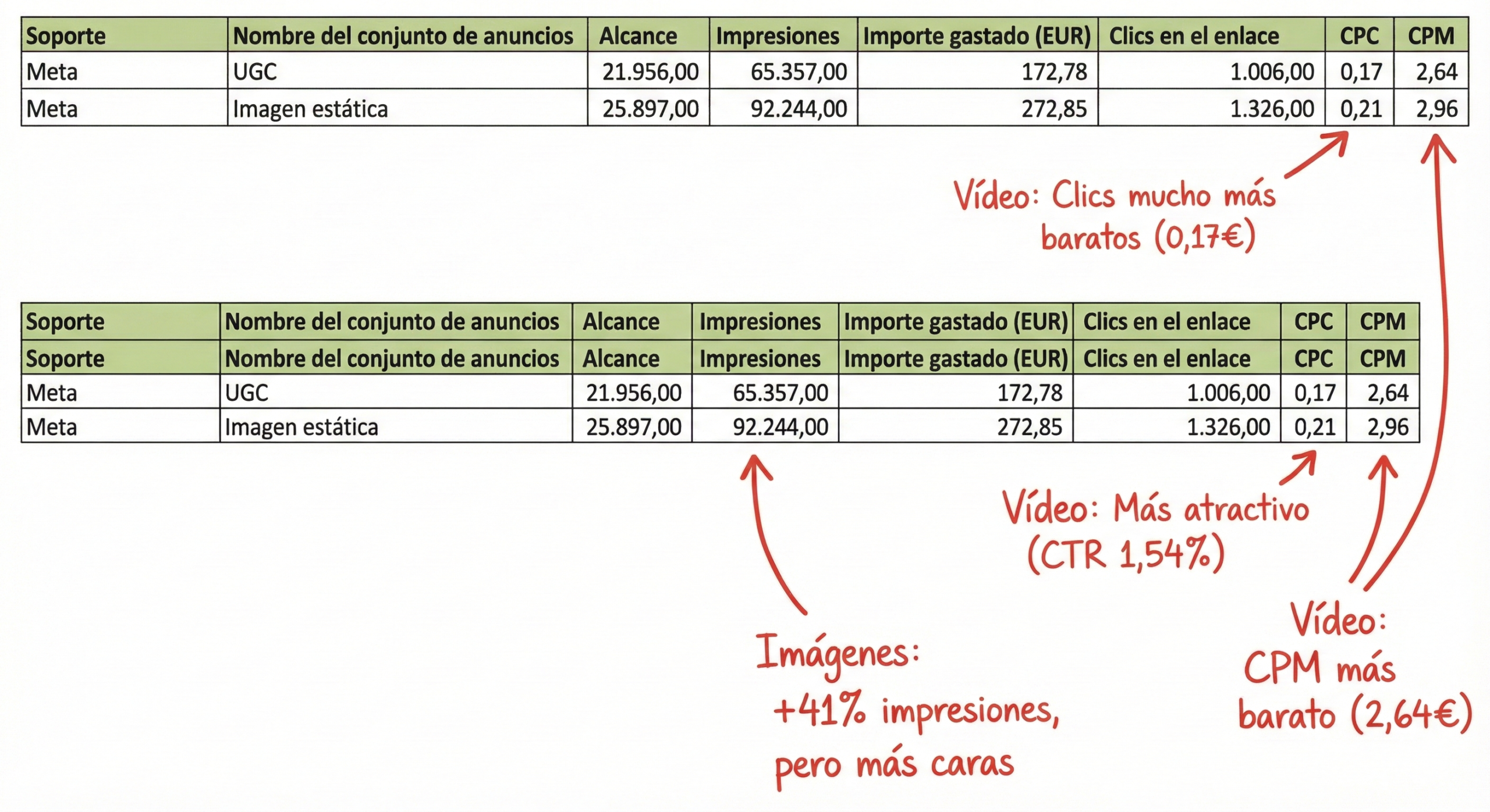 Test A/B Meta Ads Videos VS imagenes de HICARI