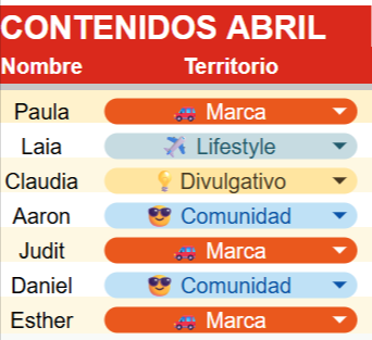 territorios marca automoción