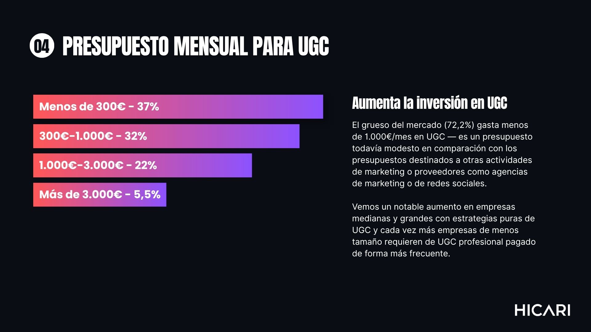 Presupuesto UGC