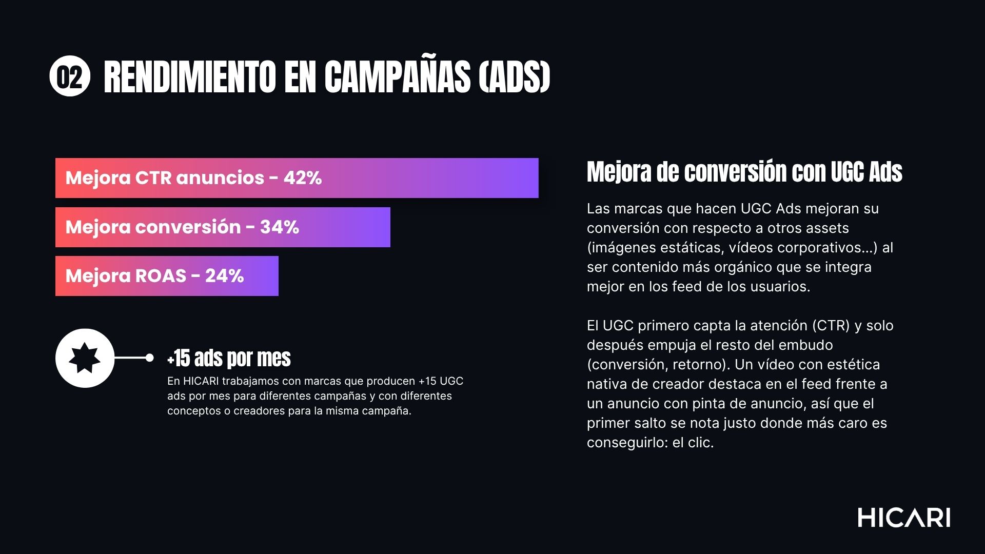 Mejora Ads con UGC