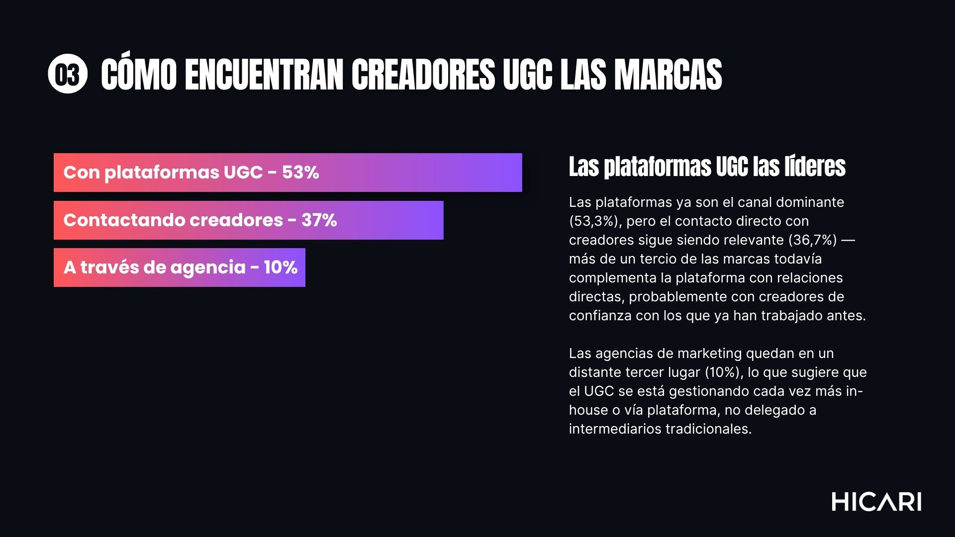 Cómo encontrar creadores UGC