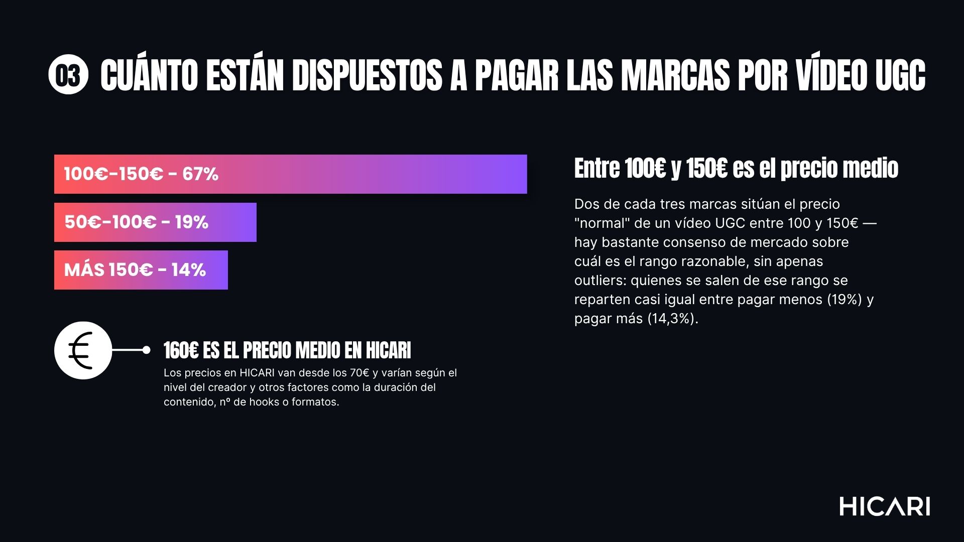 Precio UGC - Estudio UGC