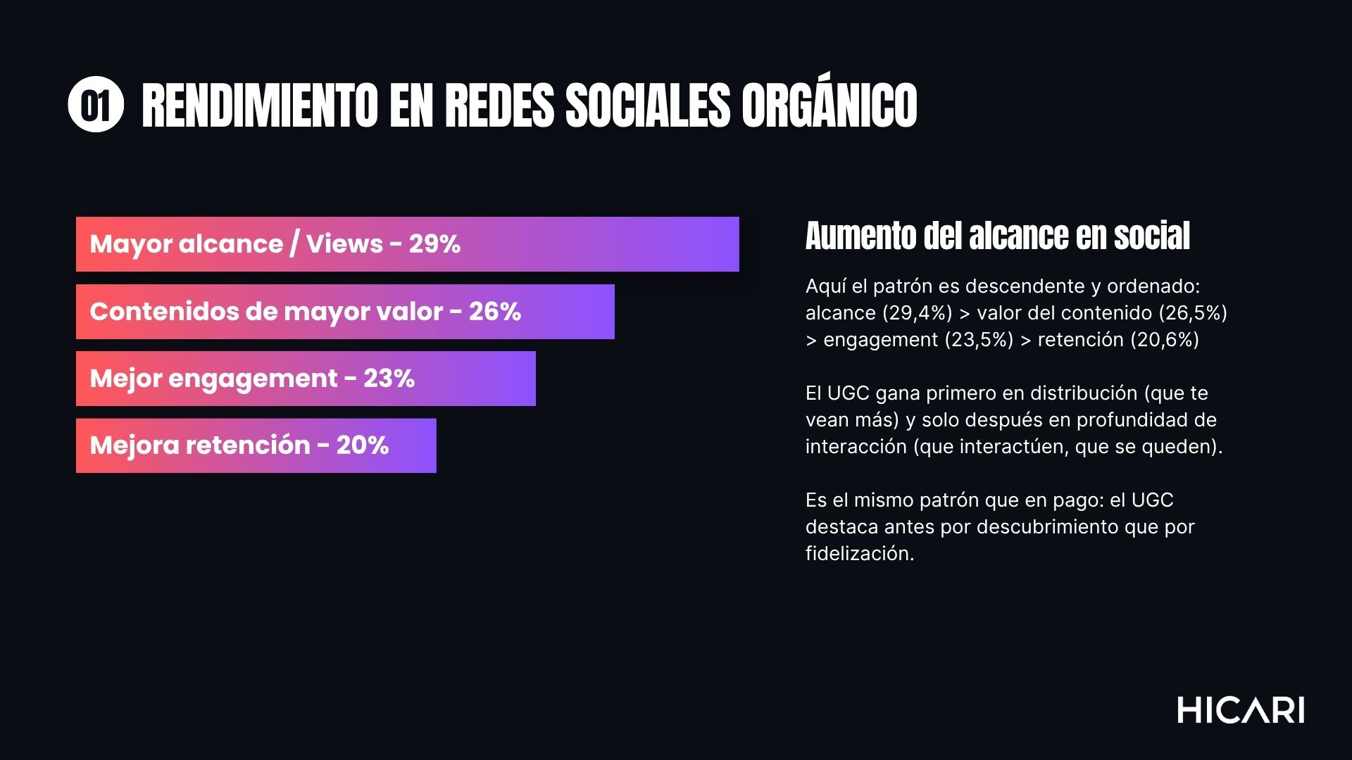 Uso del UGC en redes sociales orgánico